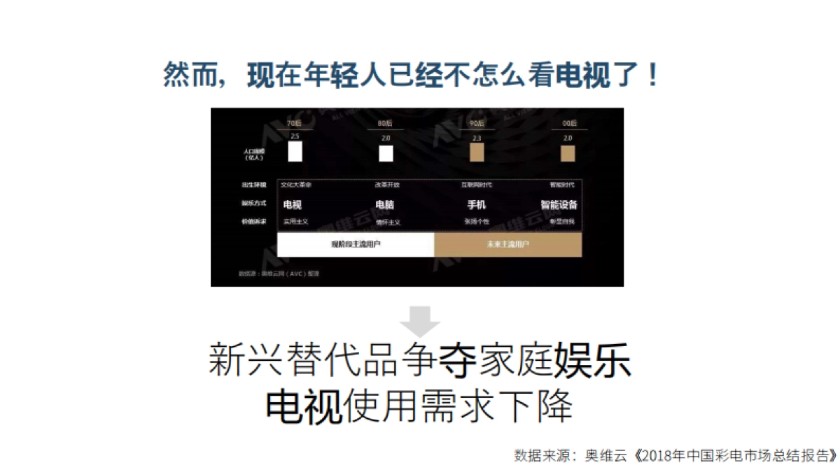 创维电视内容营销方案_第6页