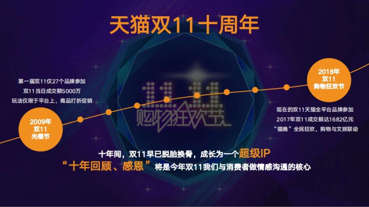 桂格双11内容营销方案_第3页