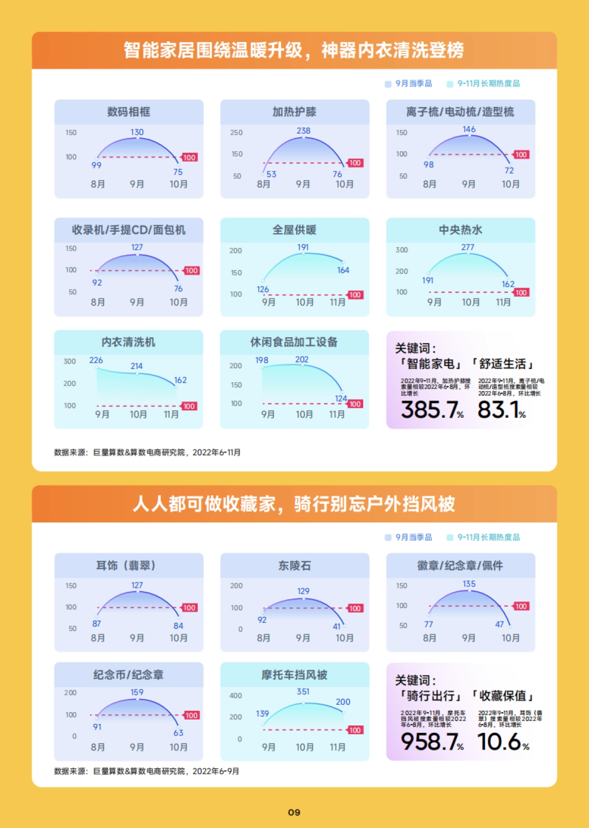 巨量算数：2023年9月趋势种草指南_第10页