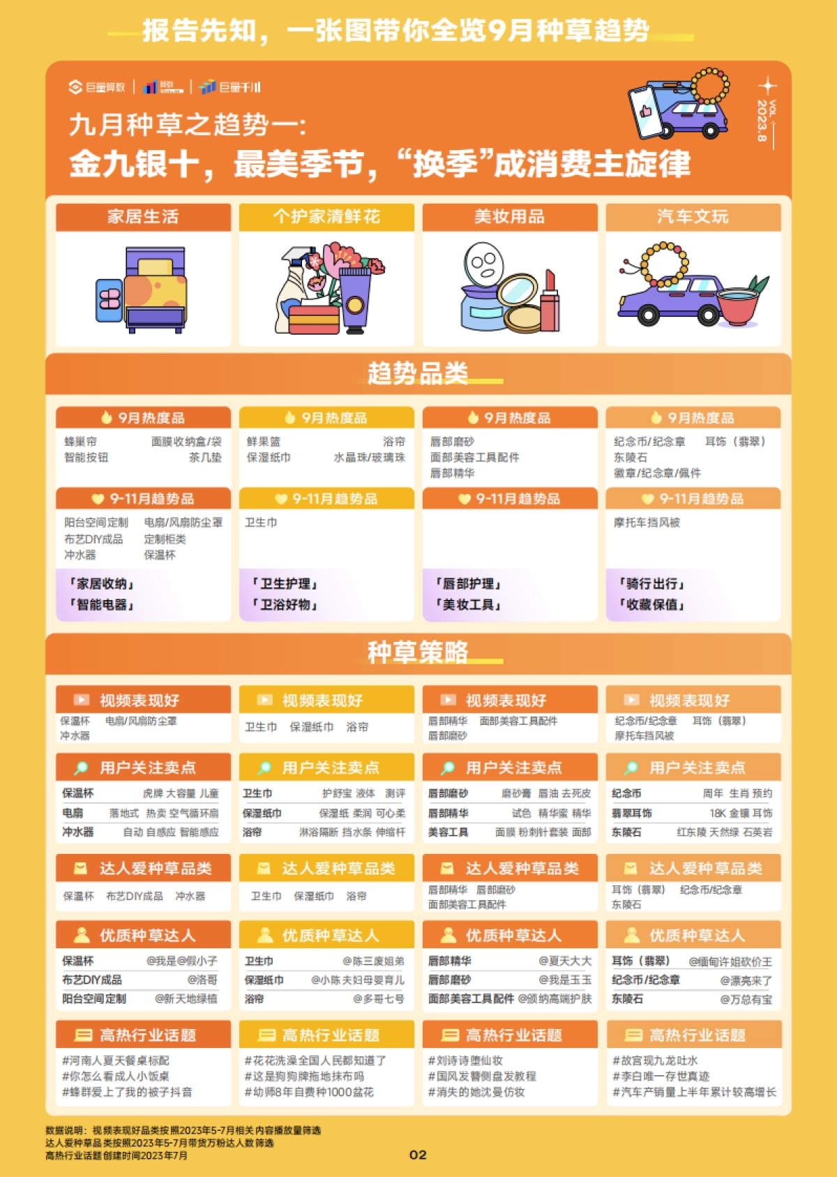 巨量算数：2023年9月趋势种草指南_第3页