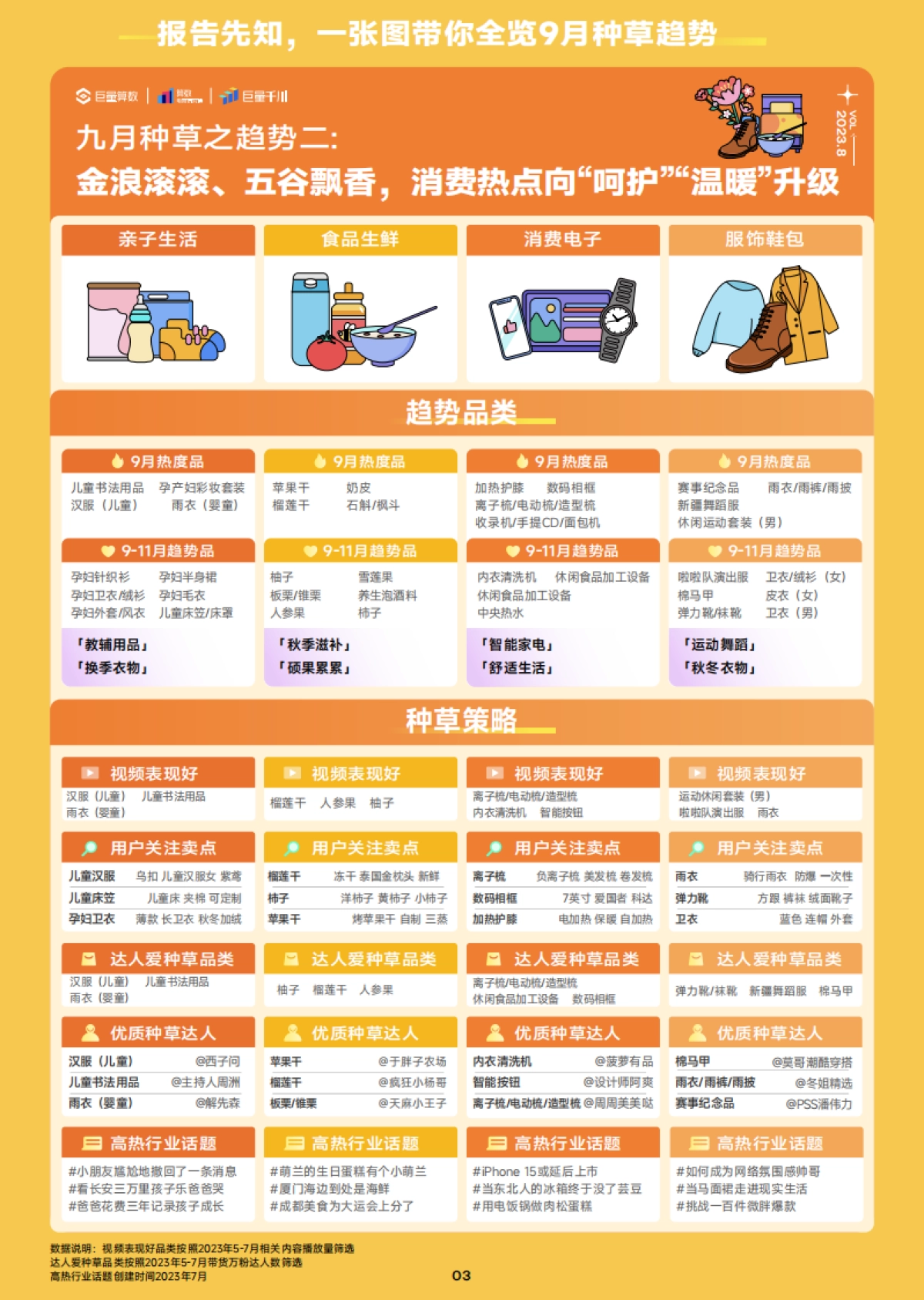 巨量算数：2023年9月趋势种草指南_第4页