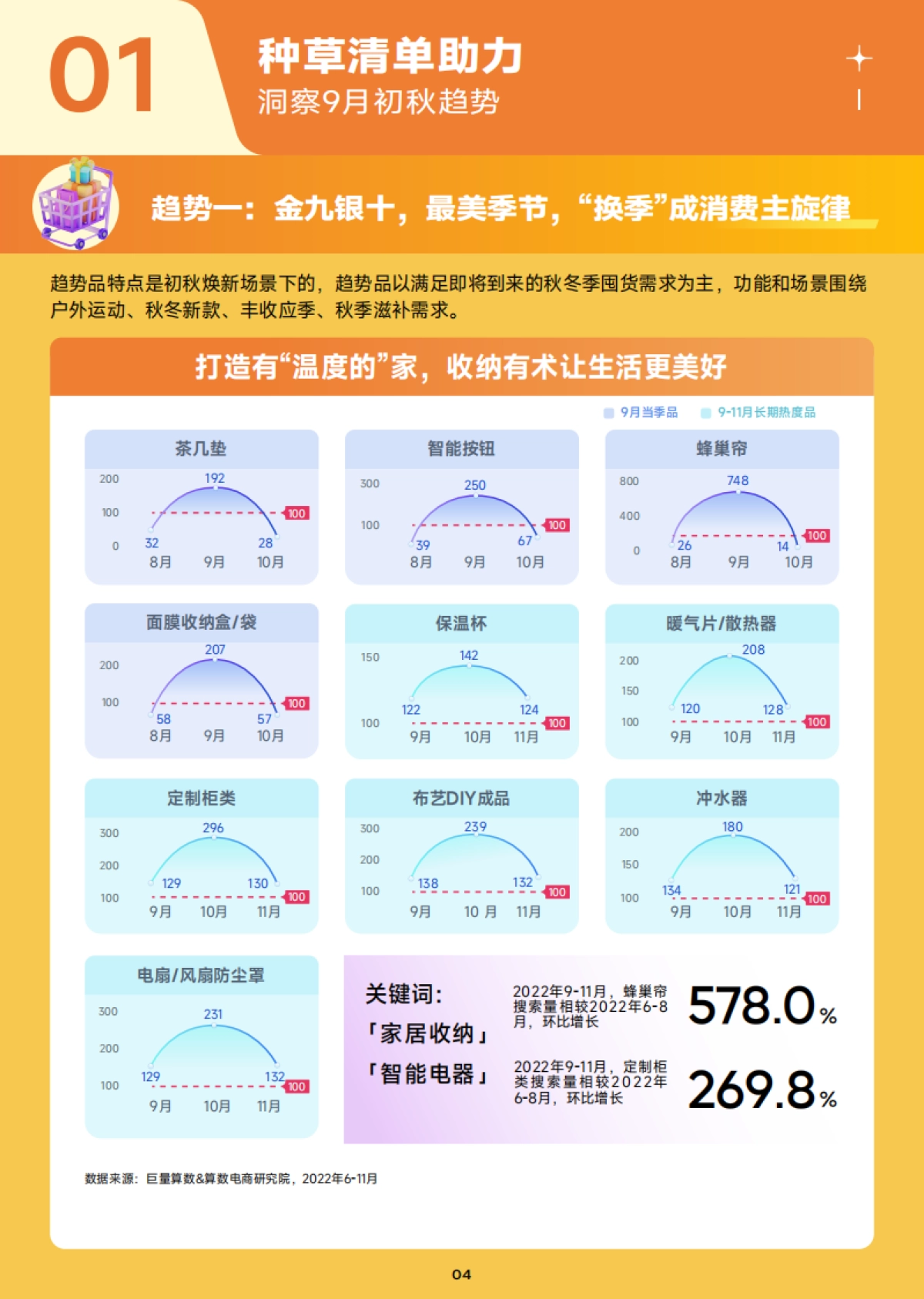 巨量算数：2023年9月趋势种草指南_第5页