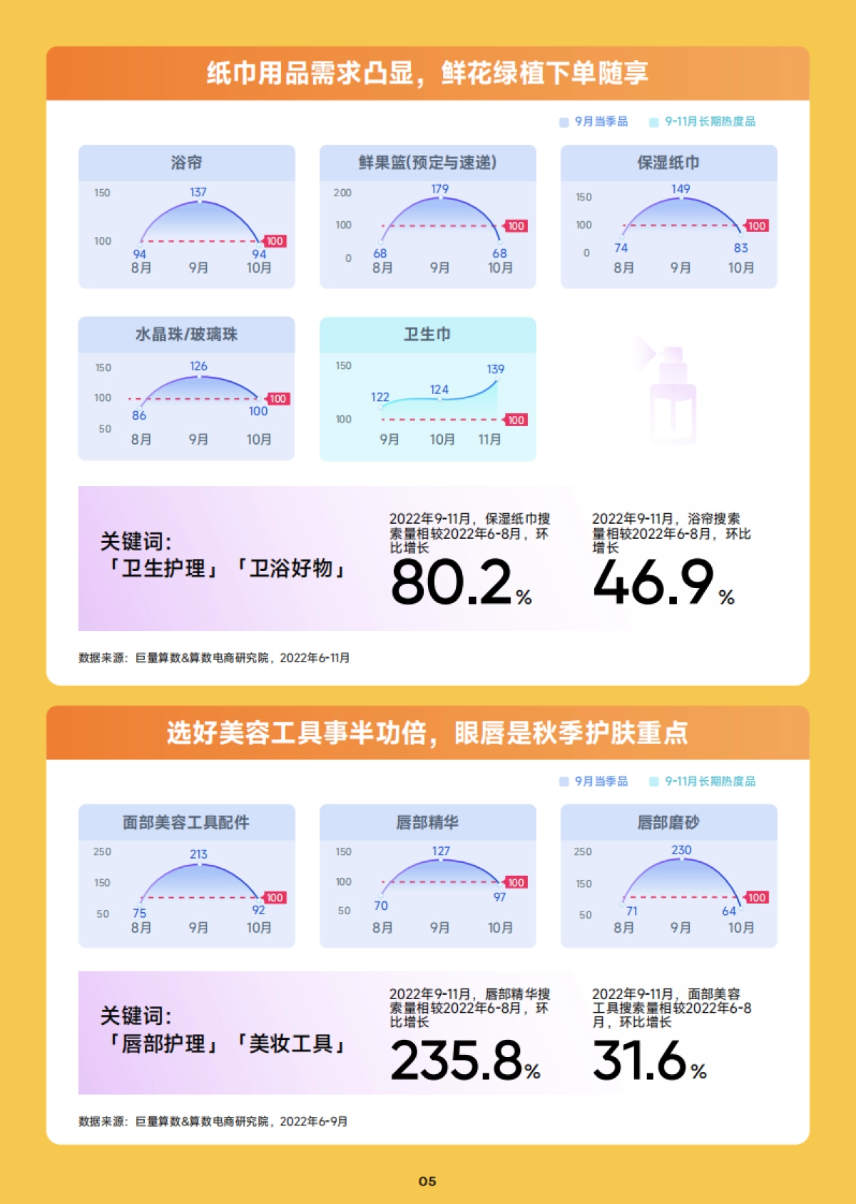 巨量算数：2023年9月趋势种草指南_第6页