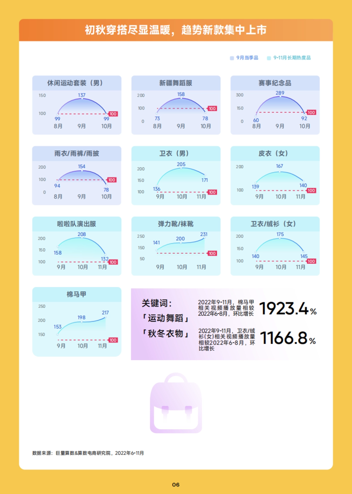 巨量算数：2023年9月趋势种草指南_第7页