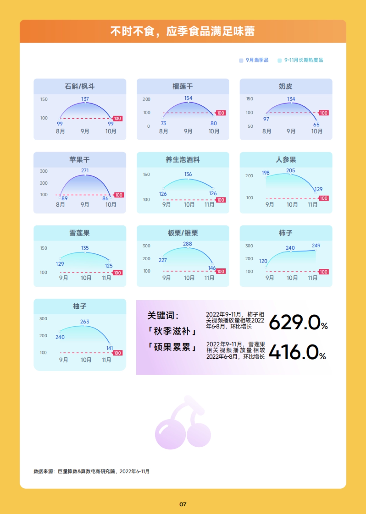 巨量算数：2023年9月趋势种草指南_第8页