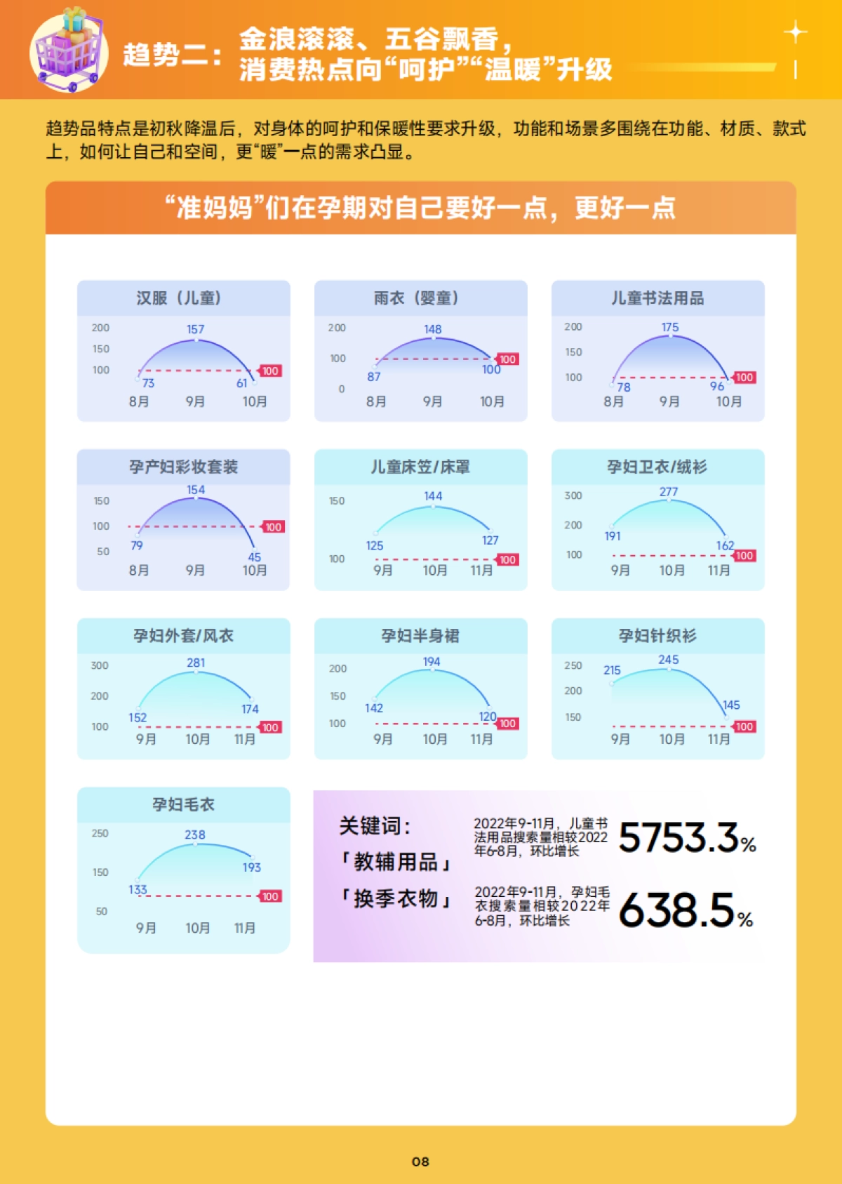 巨量算数：2023年9月趋势种草指南_第9页