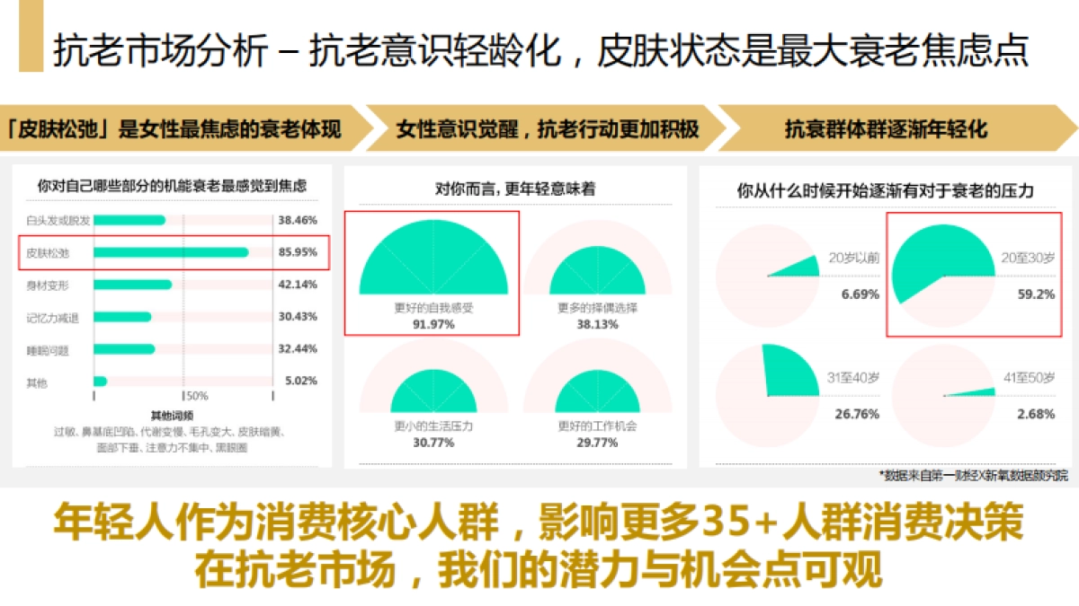 美妆洗护=2021 相宜本草双十一种草方案_第5页