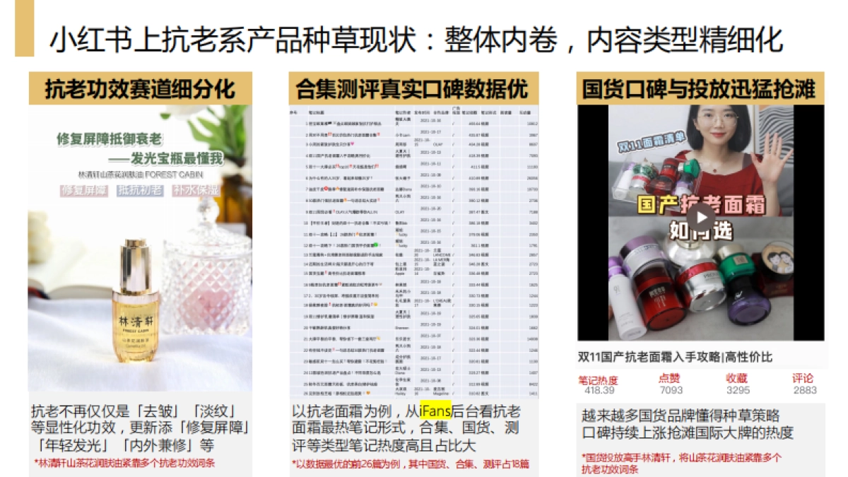 美妆洗护=2021 相宜本草双十一种草方案_第6页