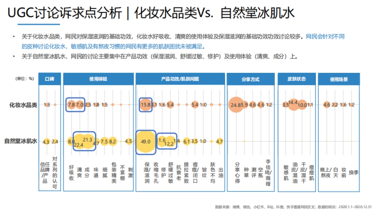 美妆洗护=2021自然堂冰肌水全年种草方案_第6页