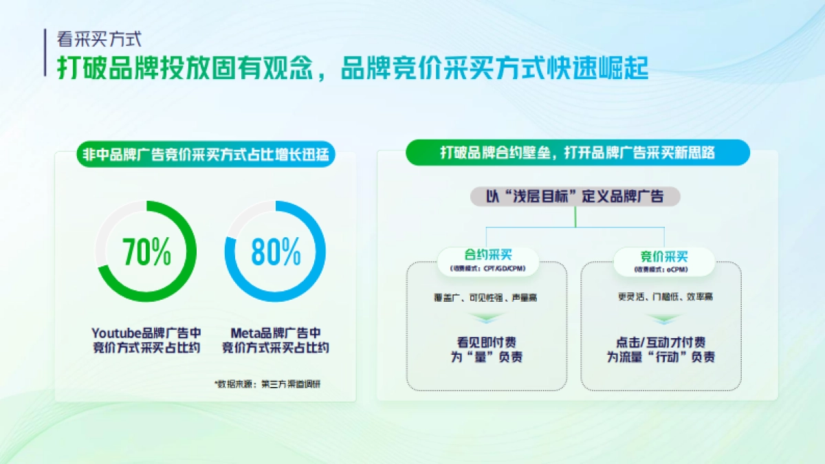 【2023】巨量引擎品牌广告开年攻略_第7页