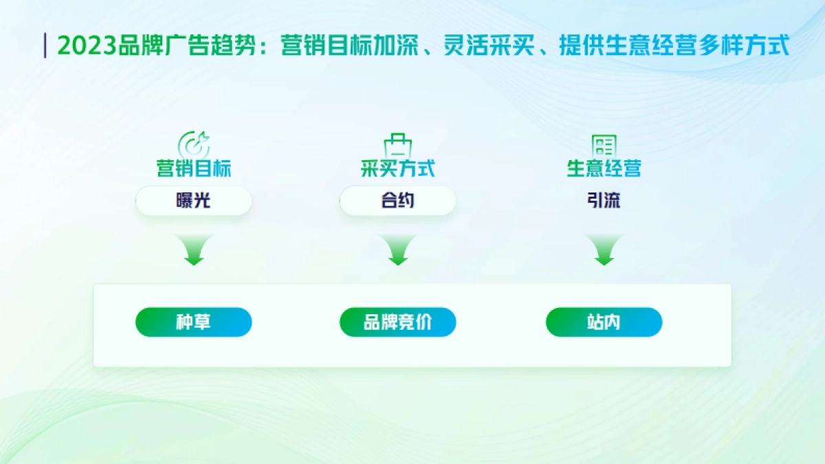 【2023】巨量引擎品牌广告开年攻略_第9页