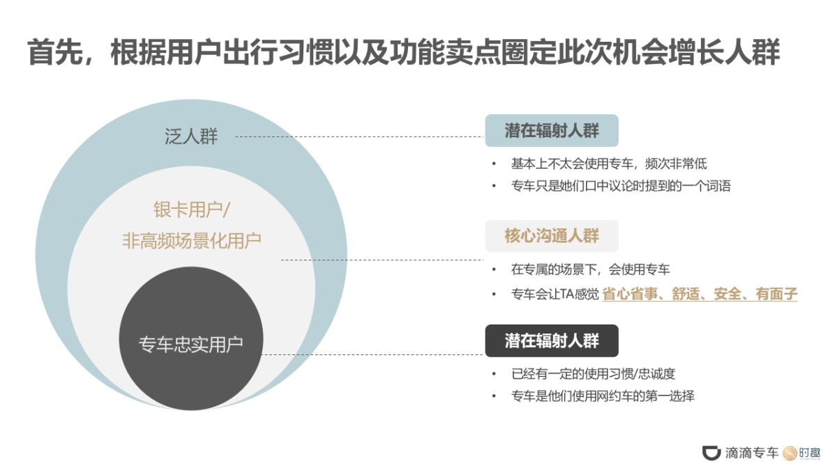 【SocialTouch时趣】2018滴滴专车品牌升级传播方案_第8页
