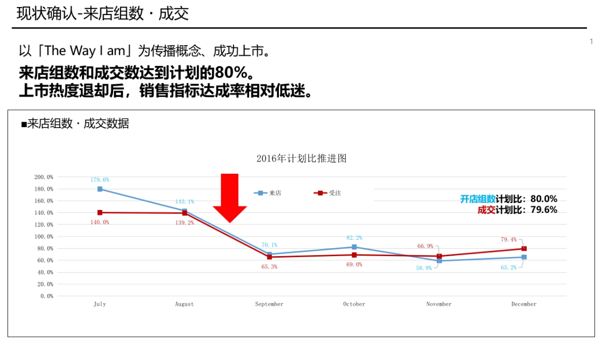 【电通】CDX品牌传播比稿提案企划书_第9页