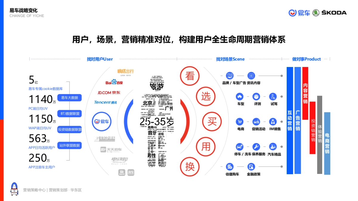【品牌】斯柯达SKODA品牌2019年度沟通方案_第10页