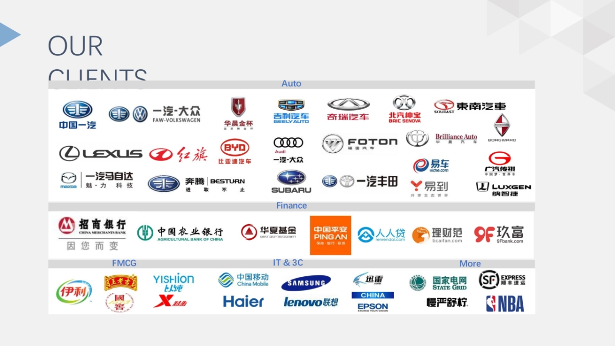 【硕为思】2019年度上汽乘用车荣威品牌新能源口碑传播及舆情生态建议案-硕为思_第7页