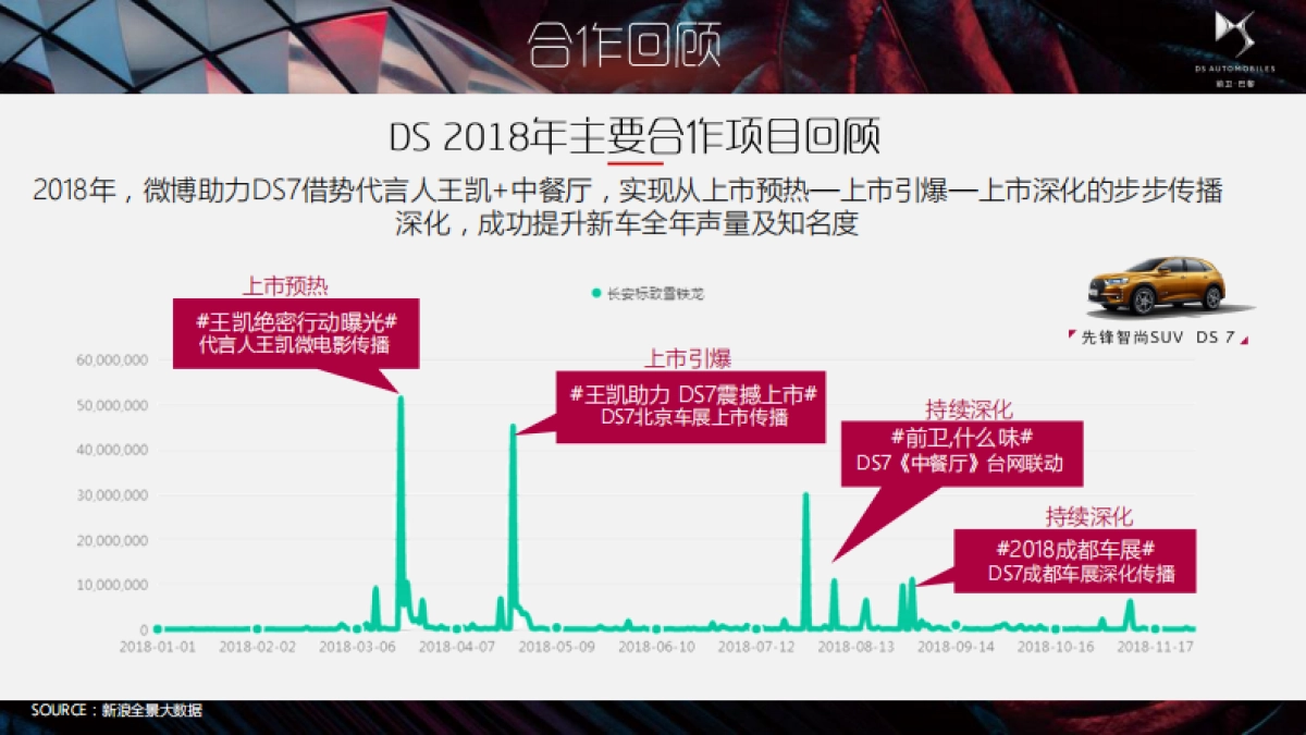 【新浪】DS-2019品牌年度声量计划_第4页
