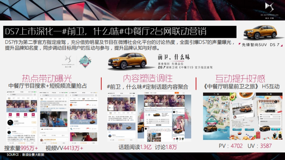 【新浪】DS-2019品牌年度声量计划_第7页