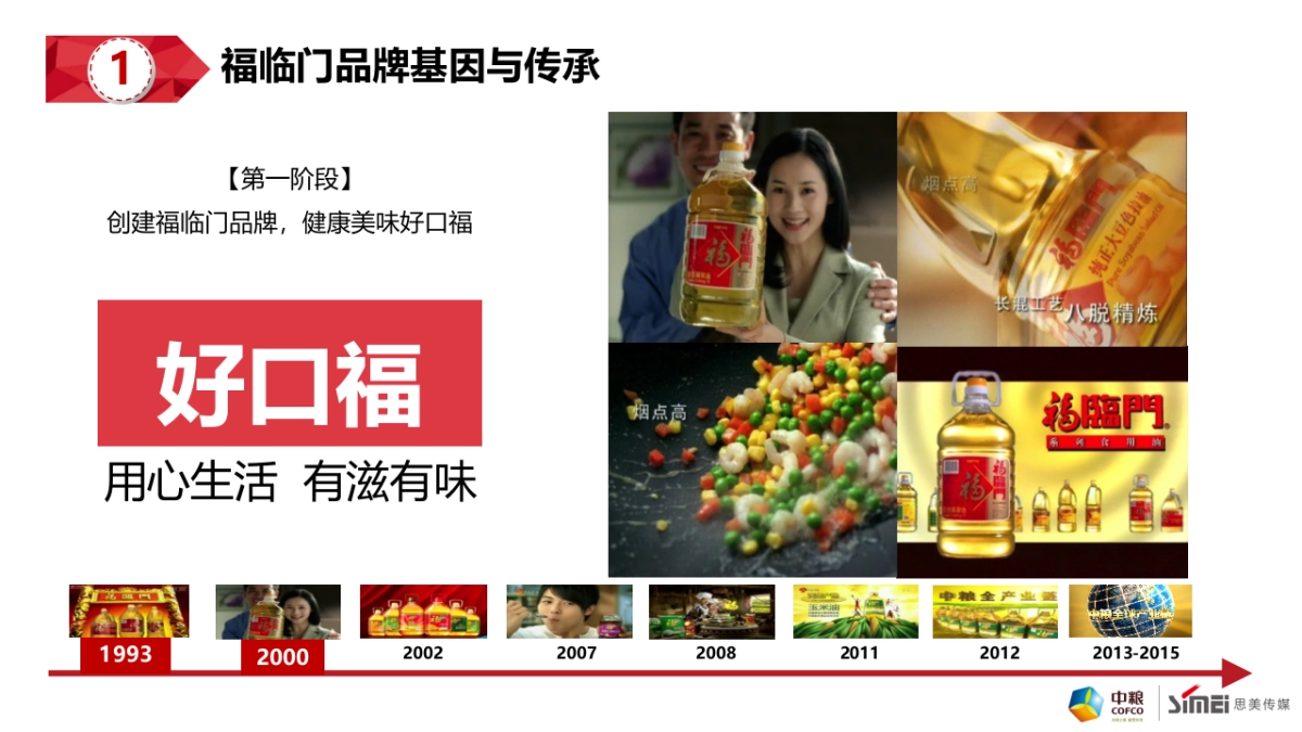 2016年中粮福临门米面油品牌整合方案0601_第5页