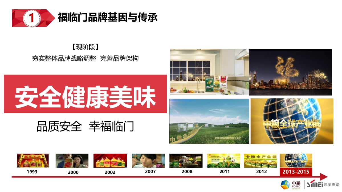 2016年中粮福临门米面油品牌整合方案0601_第9页