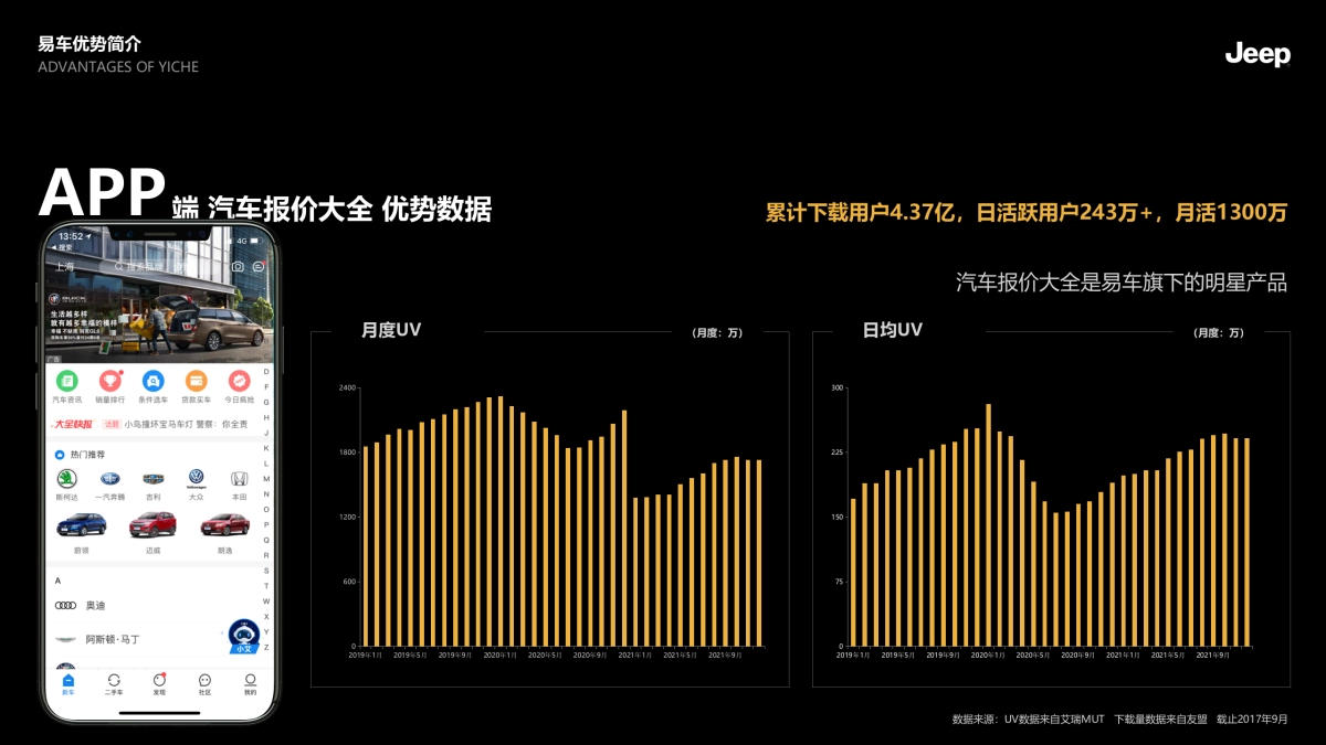 2018.7.6 Jeep品牌2018年下半年传播规划方案_第6页