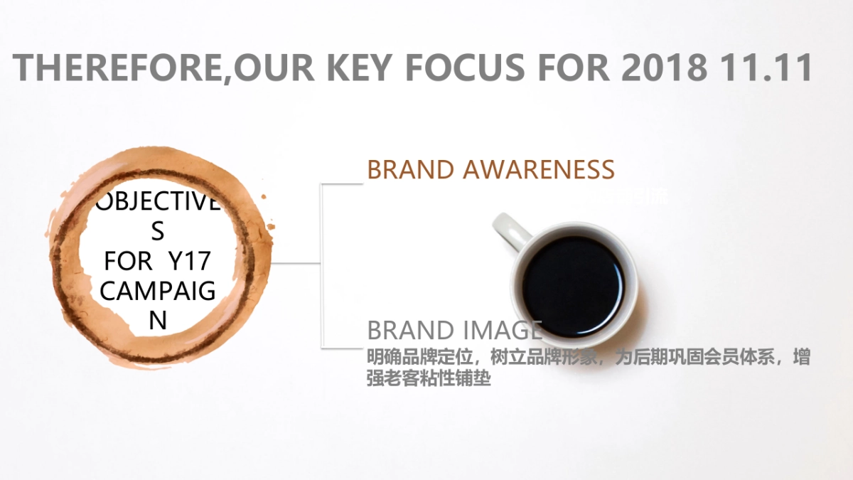 2018咖啡品牌双十一传播案_第5页