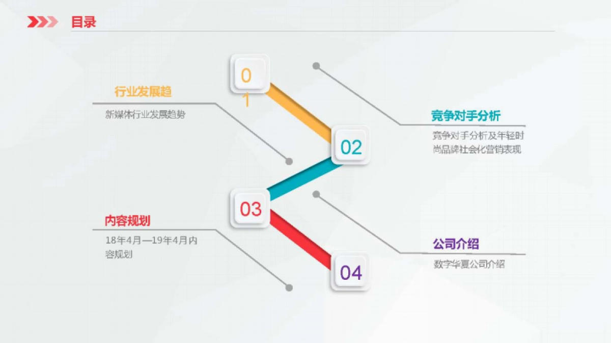 2018年统帅品牌自媒体运营规划_第3页