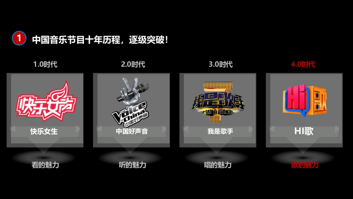 2018延续只为更好的自己汽车品牌新品新歌发布会_第10页