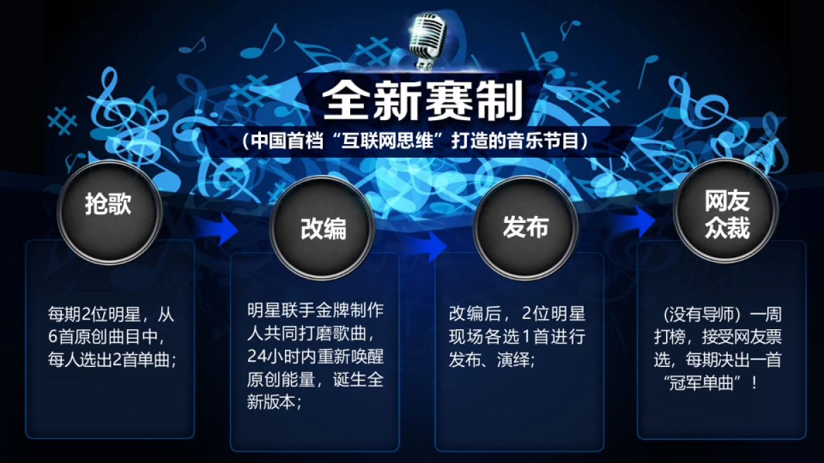 2018延续只为更好的自己汽车品牌新品新歌发布会_第7页