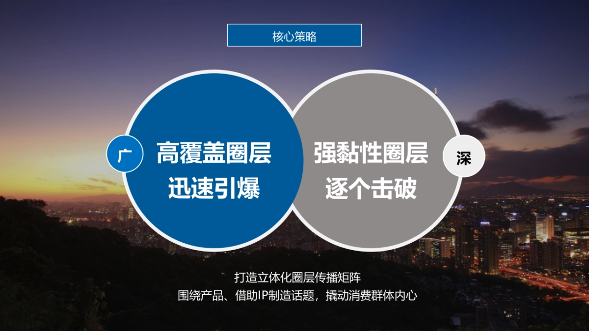 2019保时捷Macan品牌线上传播方案31P_第9页