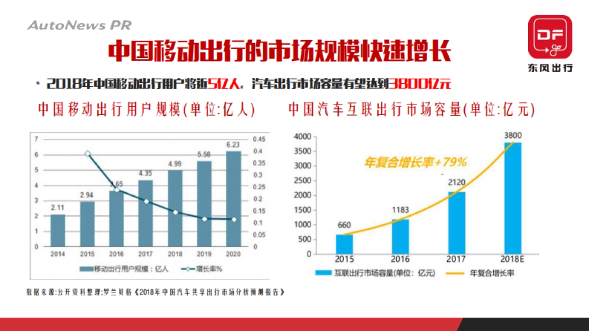 2019东风出行品牌整合传播方案（压缩上传）final_第4页