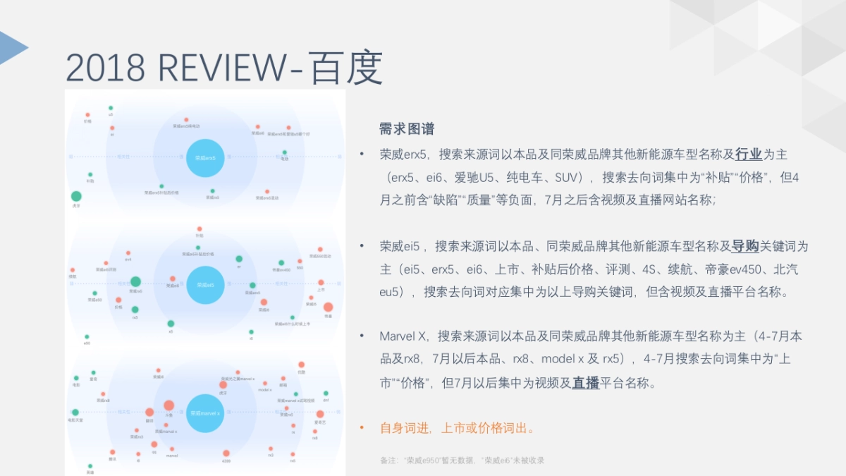 2019年度上汽乘用车荣威品牌新能源口碑传播及舆情生态建议案_第10页