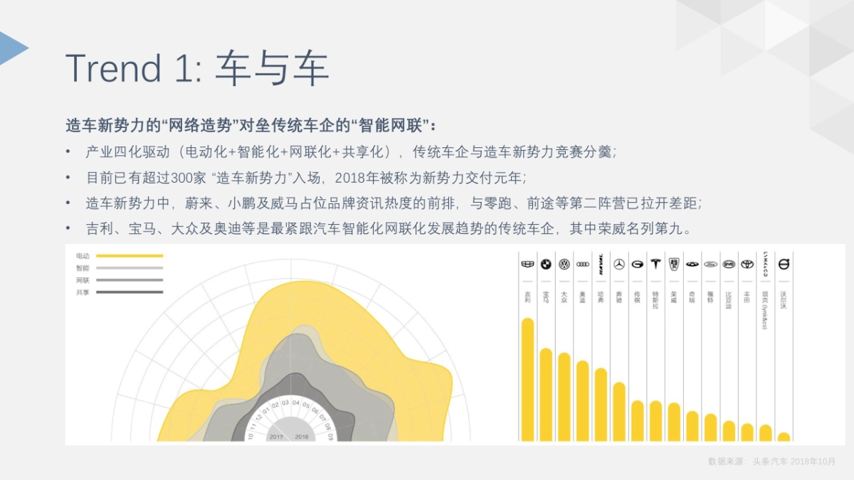 2019年度上汽乘用车荣威品牌新能源口碑传播及舆情生态建议案_第4页