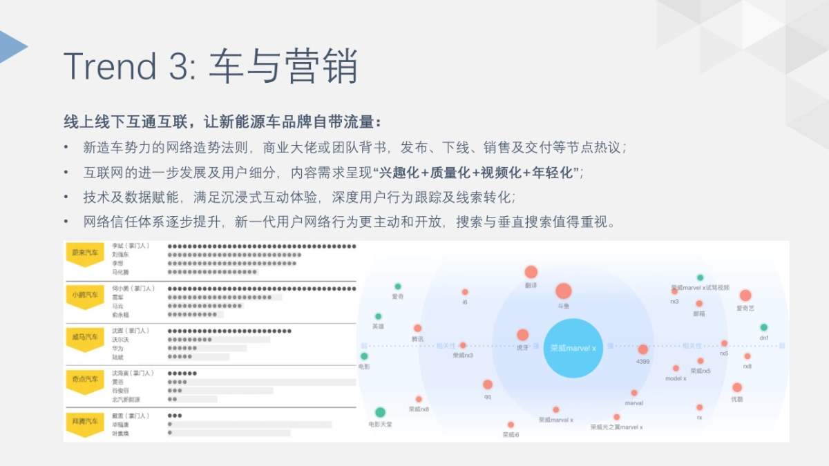 2019年度上汽乘用车荣威品牌新能源口碑传播及舆情生态建议案_第6页
