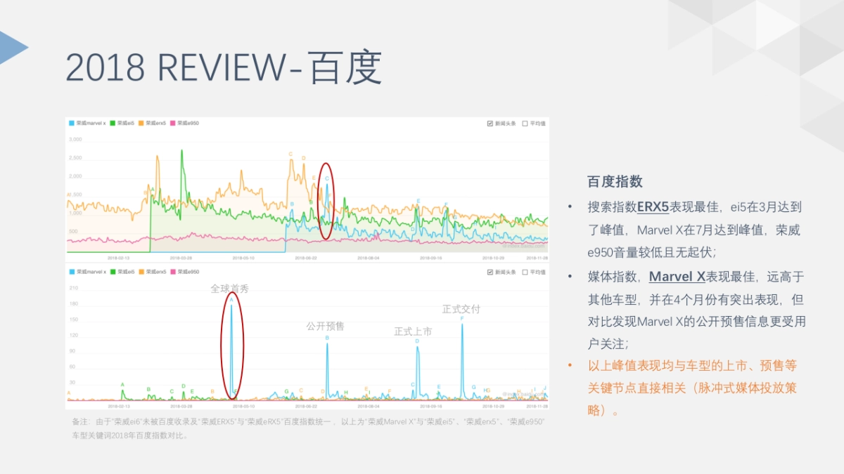 2019年度上汽乘用车荣威品牌新能源口碑传播及舆情生态建议案_第9页