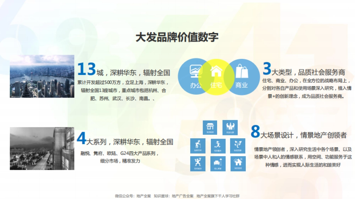 2020大发地产品牌全年IP整合传播方案_第7页