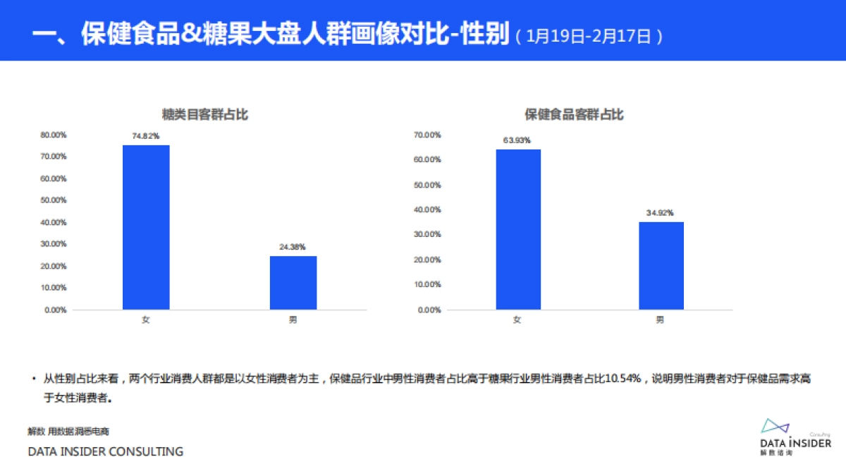 2021buffx品牌调研分析方案_第10页