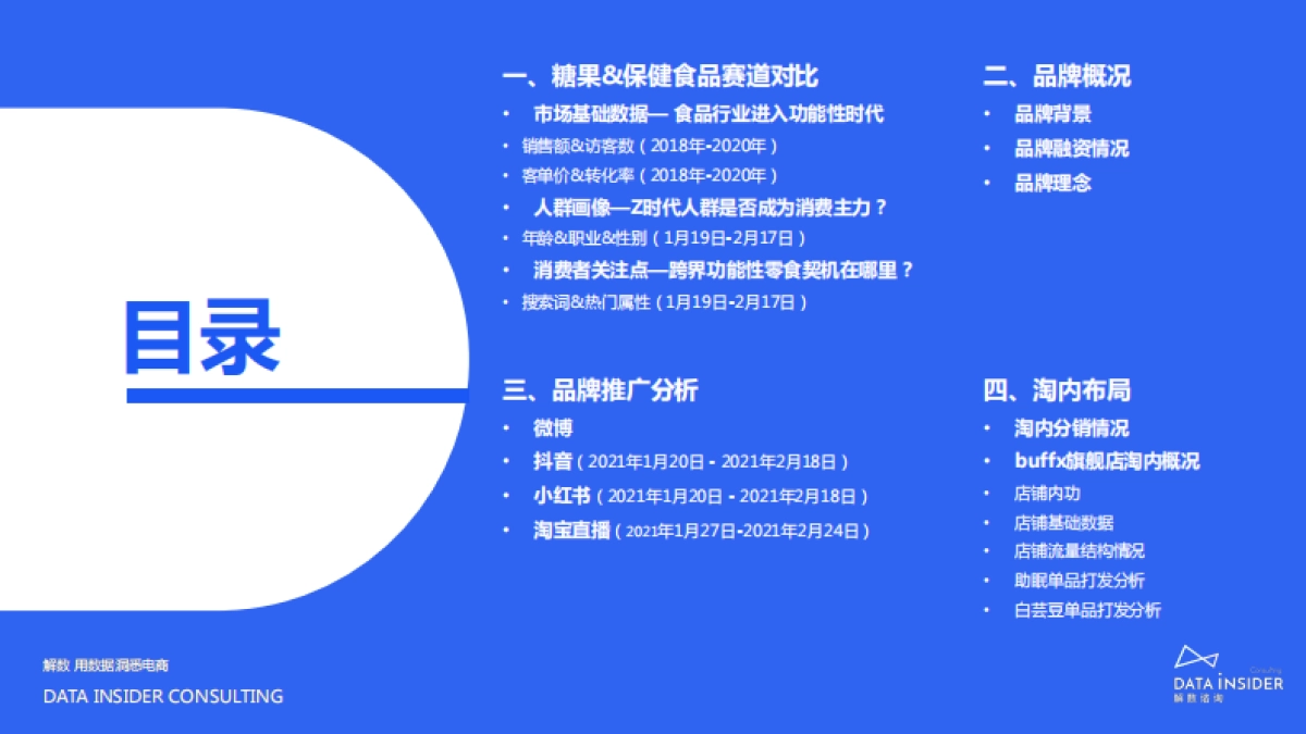 2021buffx品牌调研分析方案_第2页