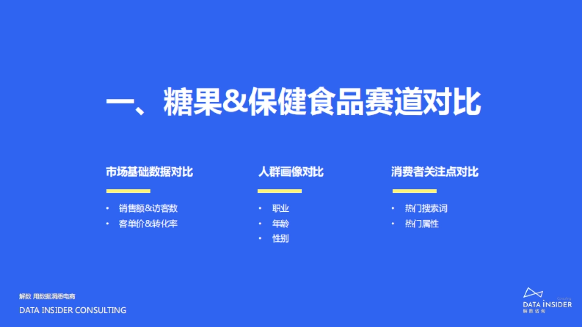 2021buffx品牌调研分析方案_第5页