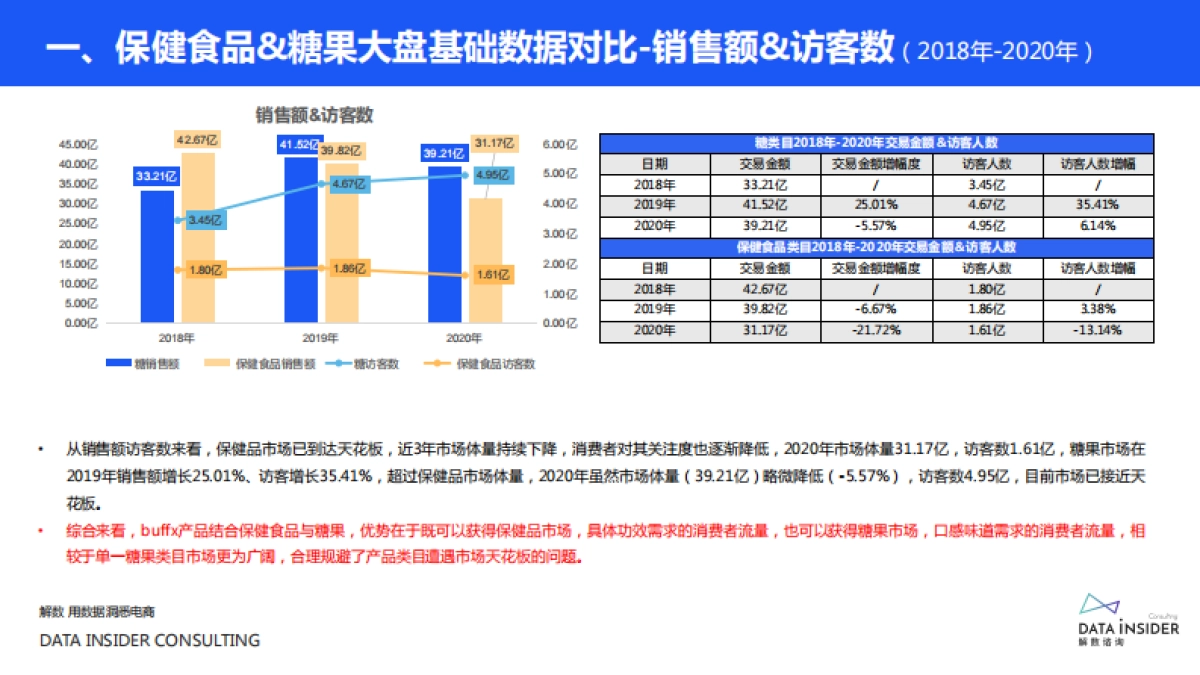 2021buffx品牌调研分析方案_第6页