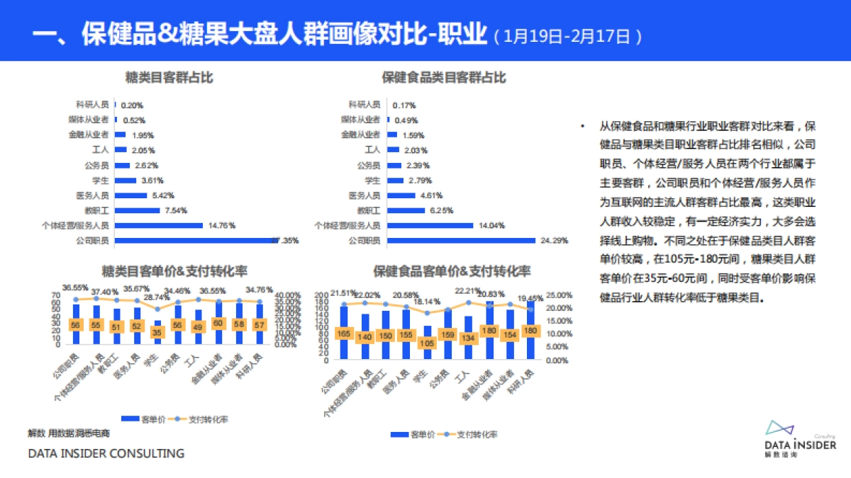 2021buffx品牌调研分析方案_第8页