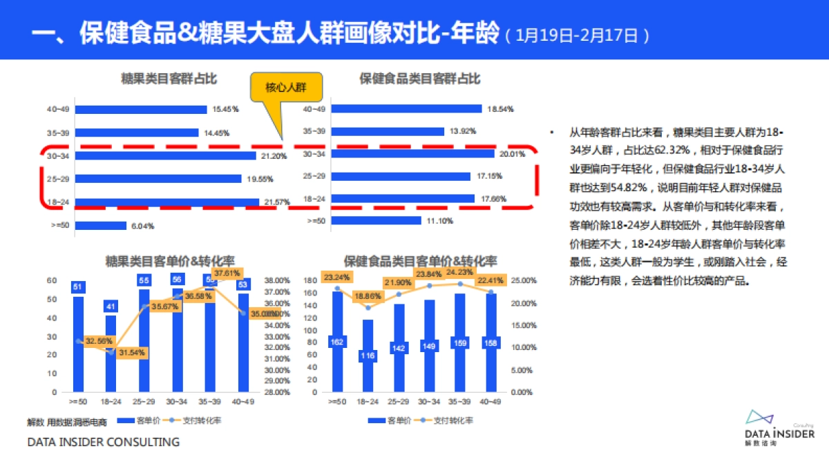 2021buffx品牌调研分析方案_第9页