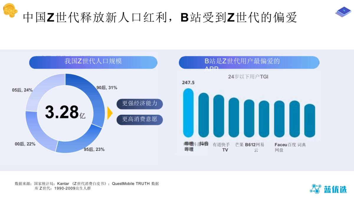 2021B站品牌蓝V账号运营_第4页