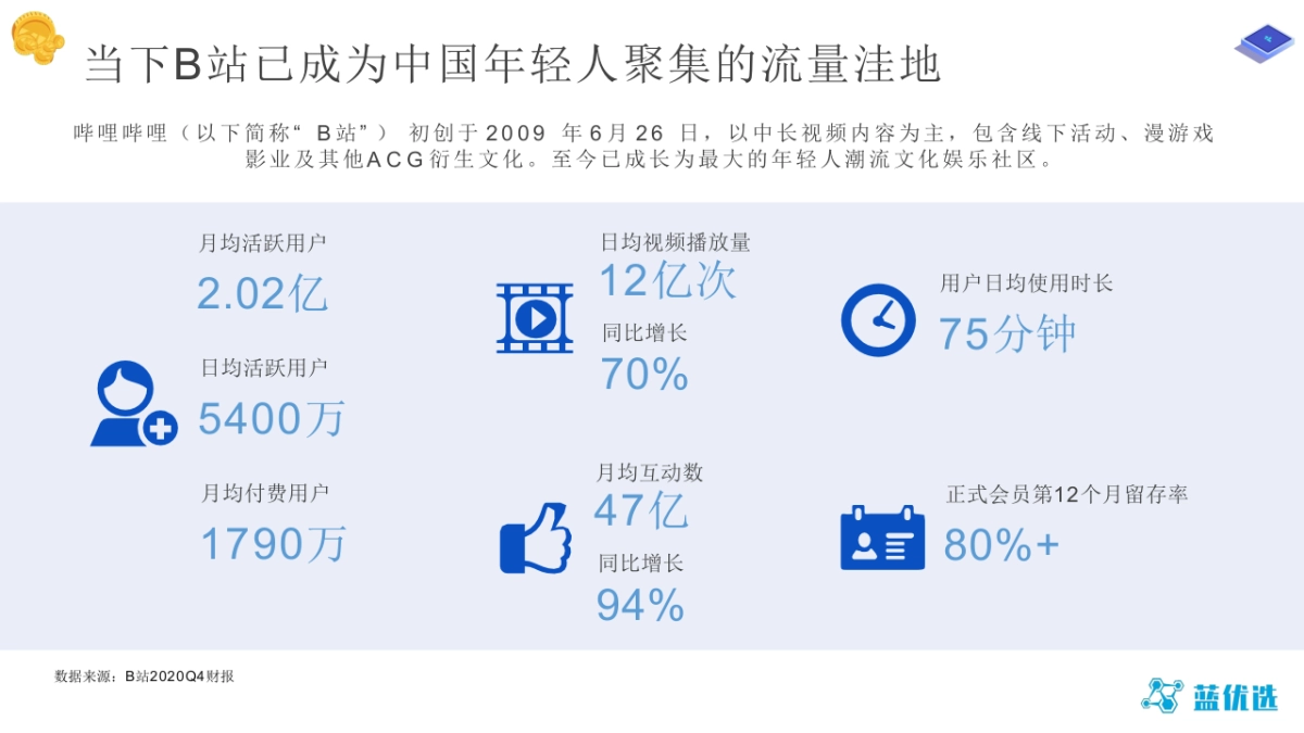 2021B站品牌蓝V账号运营_第5页