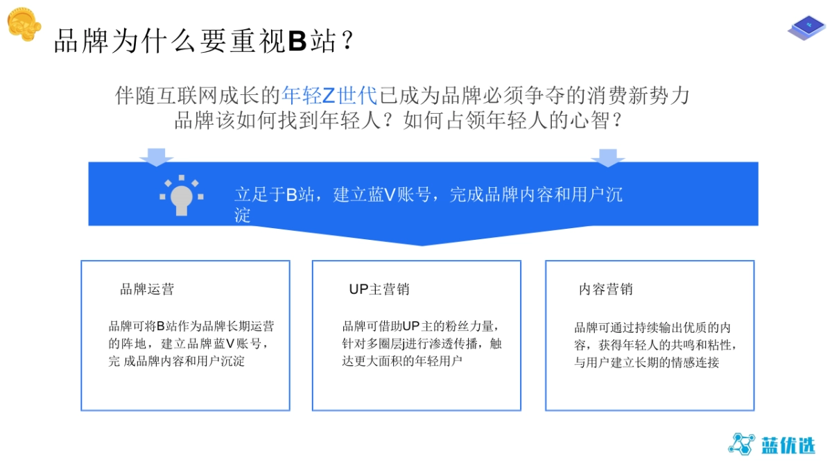 2021B站品牌蓝V账号运营_第6页