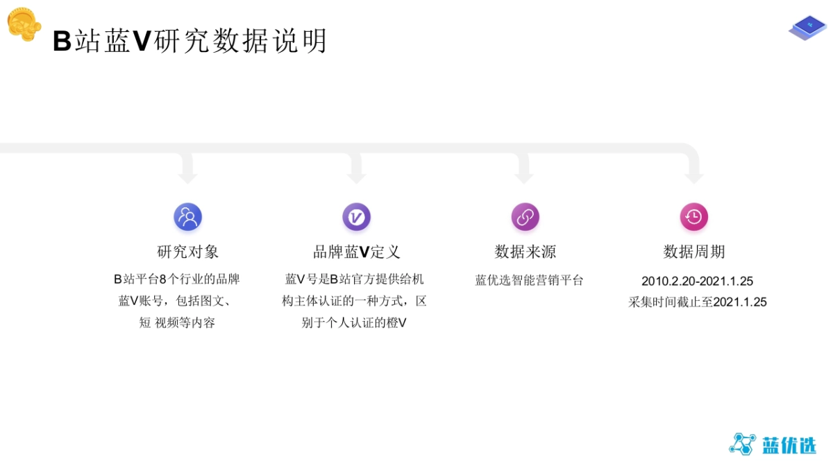 2021B站品牌蓝V账号运营_第8页