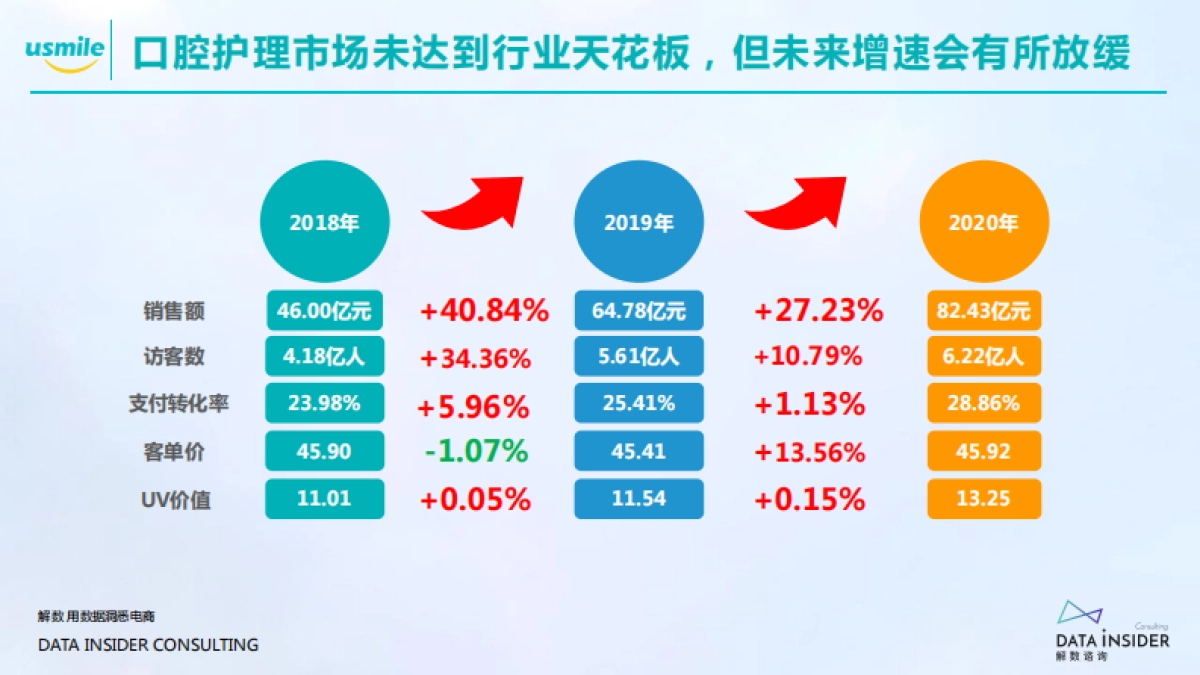 2021Usmile品牌调研方案_第10页