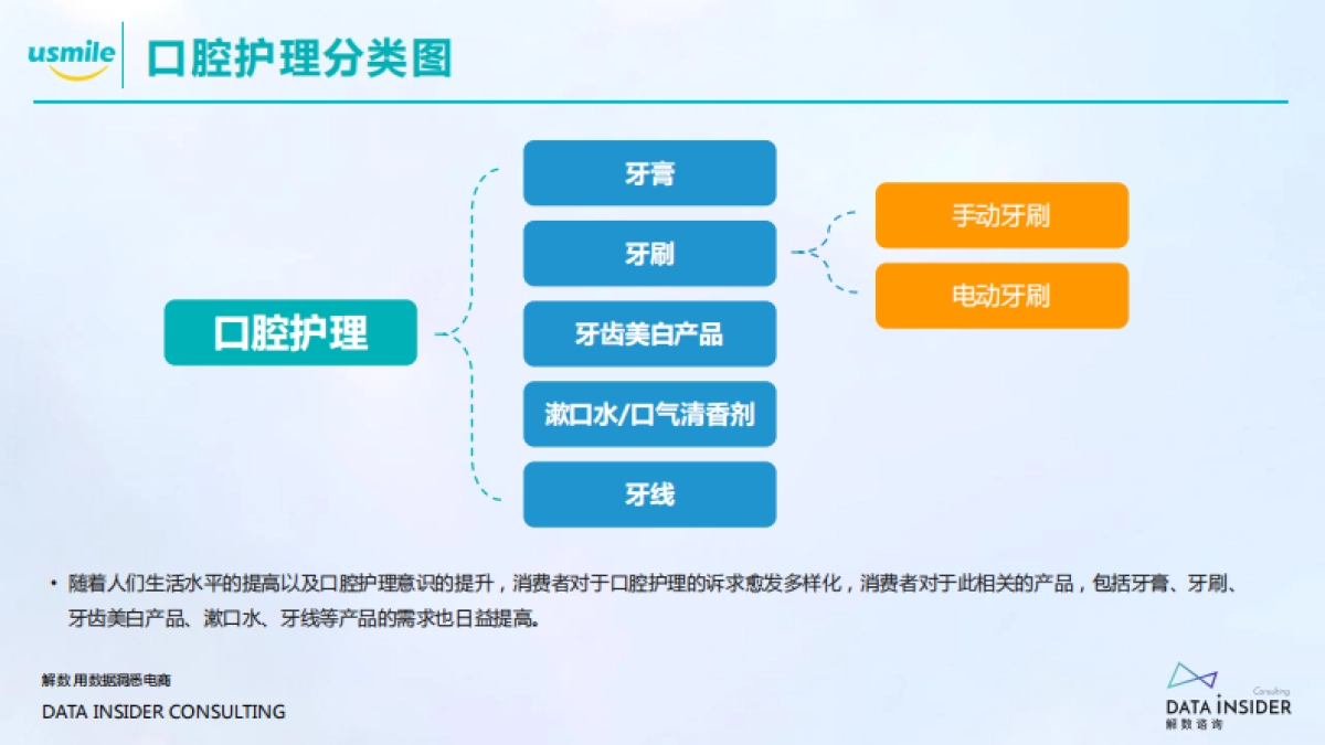 2021Usmile品牌调研方案_第5页
