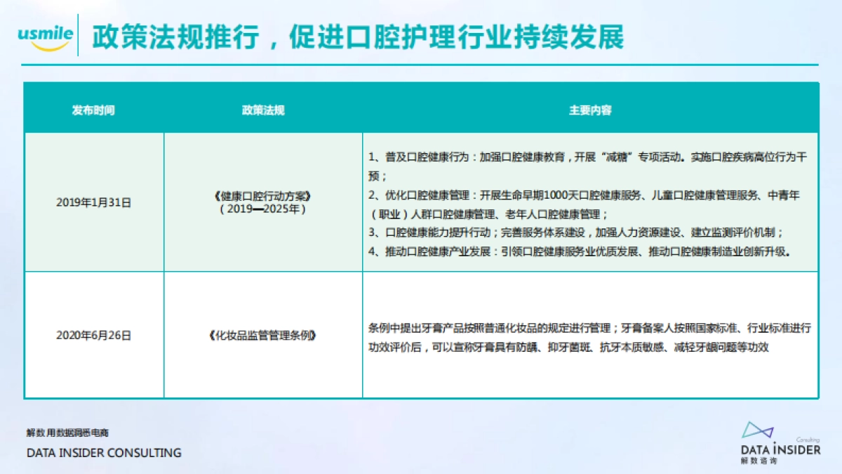 2021Usmile品牌调研方案_第6页