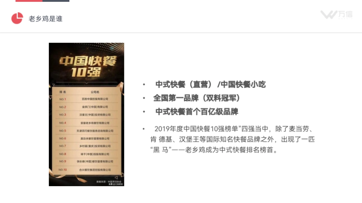 2022老乡鸡品牌深度拆解方案_第4页