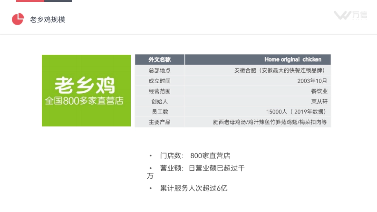2022老乡鸡品牌深度拆解方案_第5页